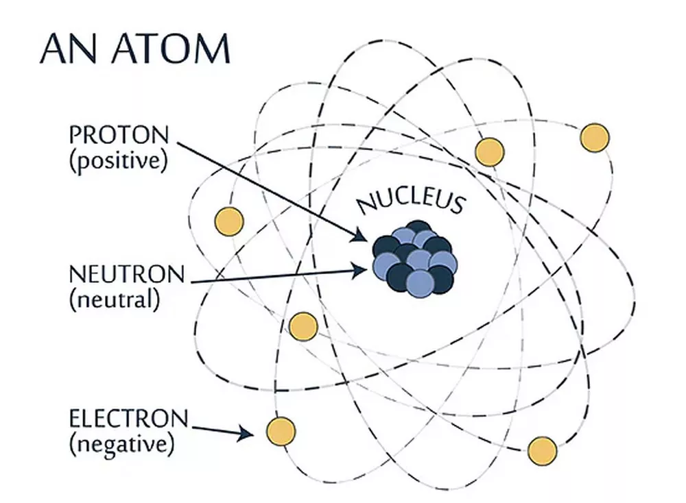 How Electrons Dictate The Structure And Behavior Of Atoms
