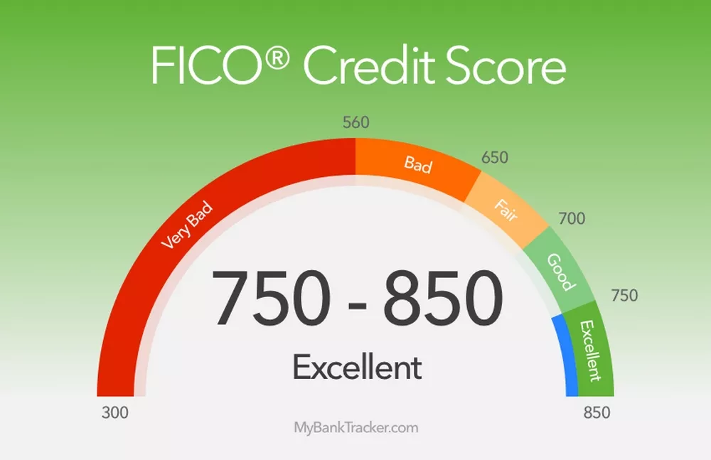 How To Improve Your 515 Credit Score To Get A Car Loan