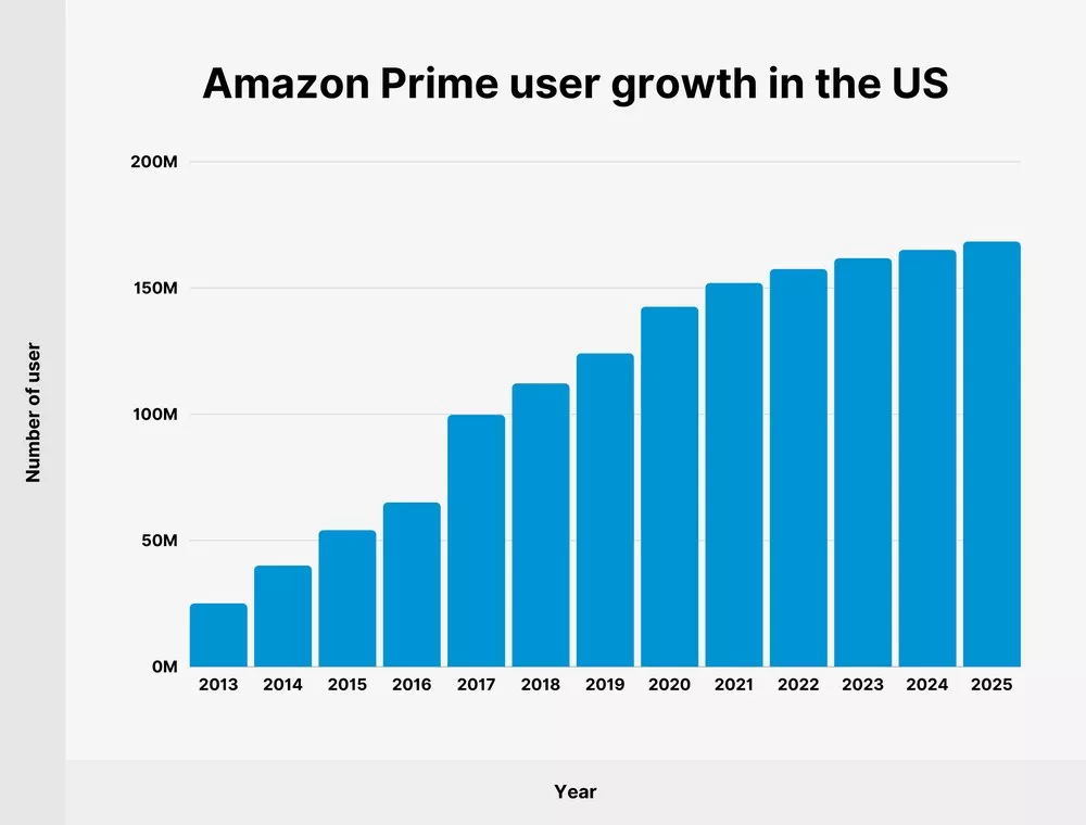 How Amazon Prime Can Save You Money