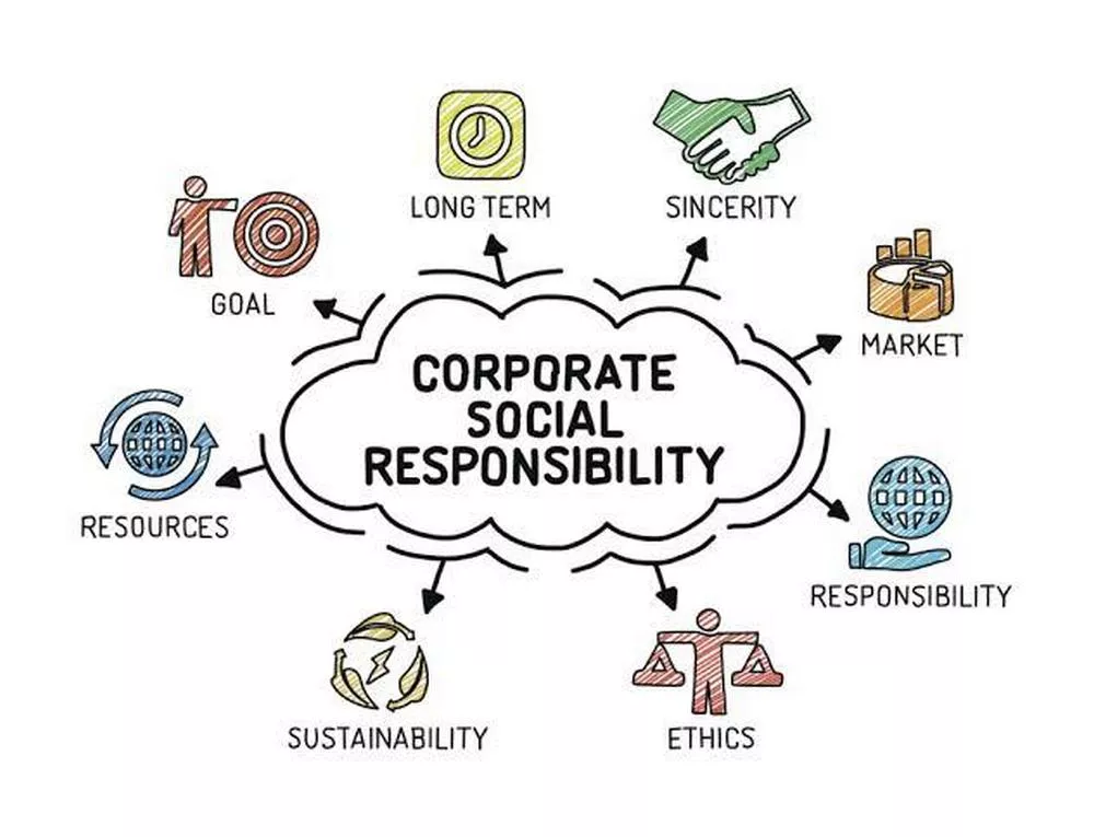How To Develop A Corporate Social Responsibility Strategy