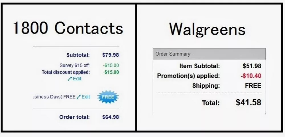 The Best 1800 Contacts Order Codes